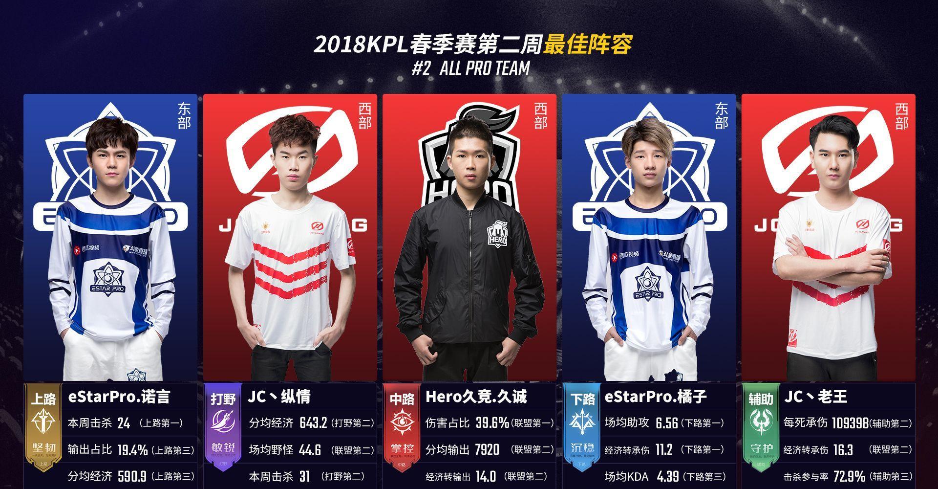 前往冠军之路！ Top Esports 官方关注了 Kanavi 、教练 Hongmi 和刘青松的微博